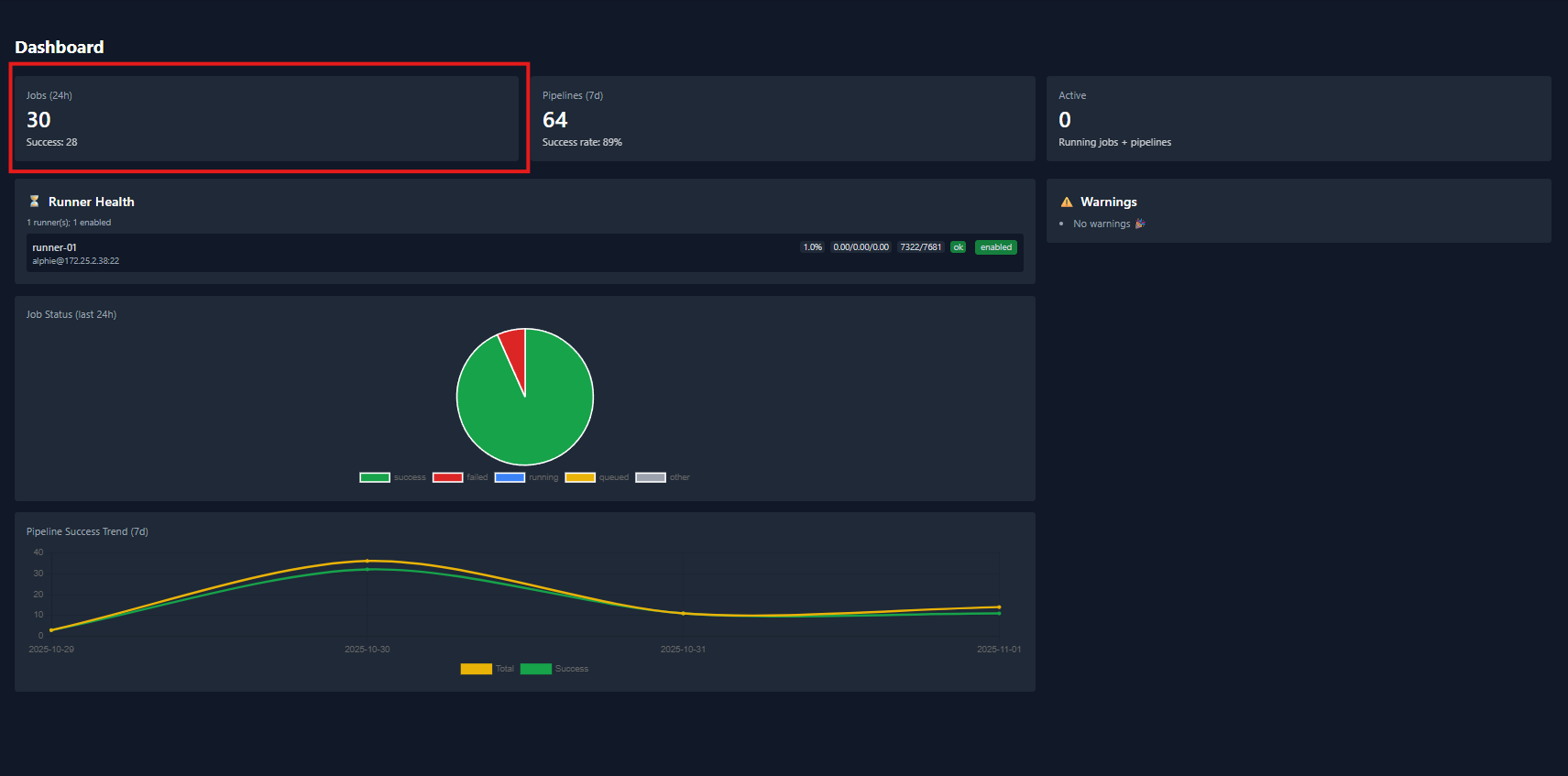 Main dashboard screenshot