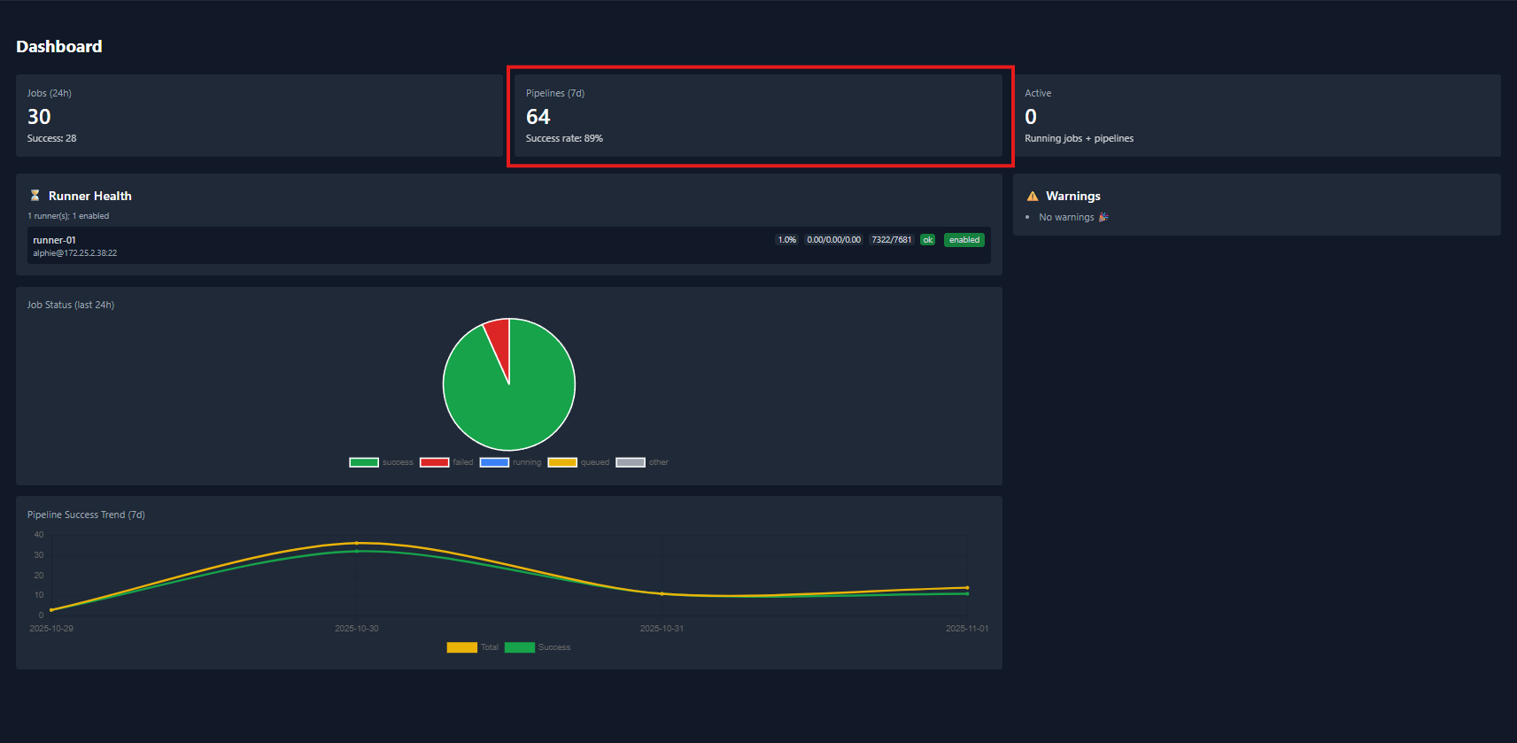 Main dashboard screenshot