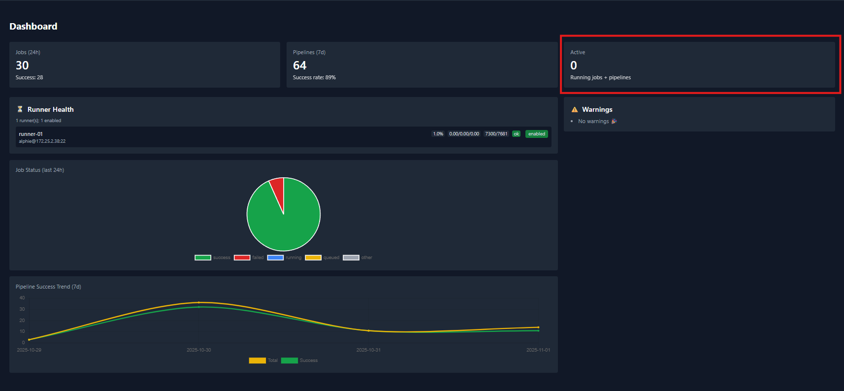 Main dashboard screenshot