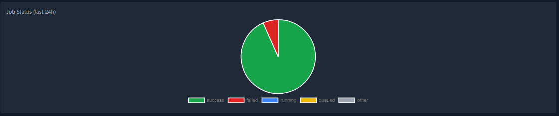 Main dashboard screenshot