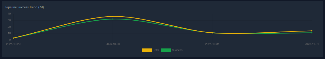 Main dashboard screenshot